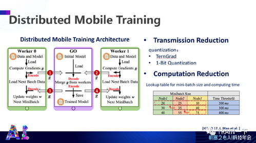 軟硬協(xié)同，智啟未來(lái) 杜克大學(xué)陳怡然教授談高效人工智能系統(tǒng)的協(xié)同設(shè)計(jì)