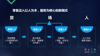 從微軟智能大數(shù)據(jù)到智慧零售 永輝云計(jì)算CTO胡魯輝談大數(shù)據(jù)與人工智能融合實(shí)踐
