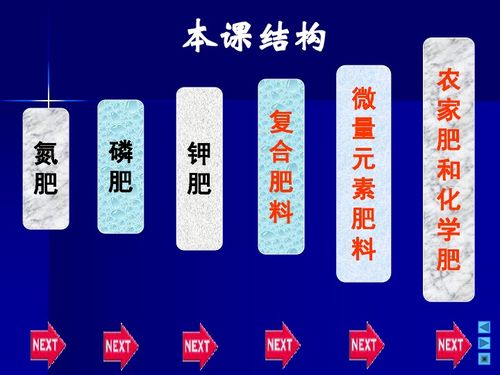 化學肥料 助推農業的黑盒子